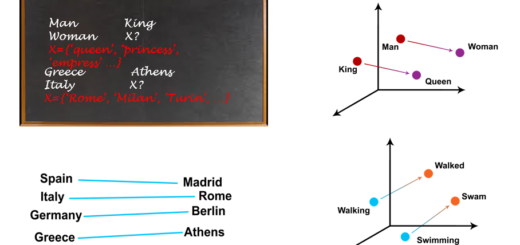 GPT Token Vectors show words in logical relative positions.